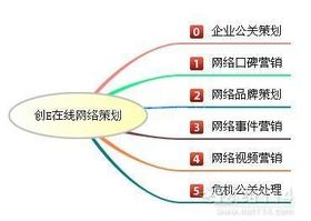 哈爾濱網絡營銷策劃方案首選創意在線口碑文化推廣公司 專業驅動，口碑制勝